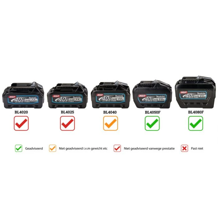 Makita UC013GT101 XGT 40 V Max Kettingzaag 45 Cm 8 Makita UC013GT101 XGT 40 V Max Kettingzaag 45 Cm - Afbeelding 8