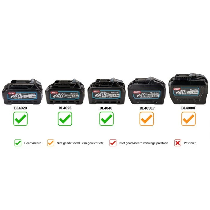 Makita UH007GZ XGT 40 V Max Heggenschaar 75cm Terugsnoeiuitvoering 3 Makita UH007GZ XGT 40 V Max Heggenschaar 75cm Terugsnoeiuitvoering - Afbeelding 3